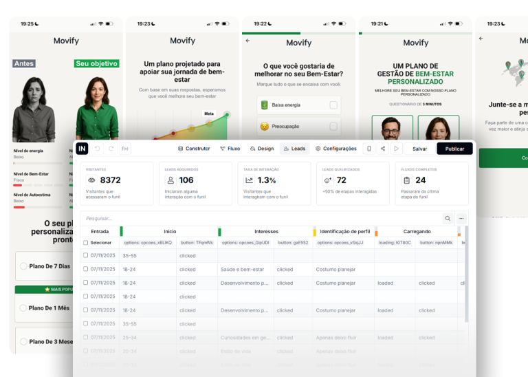 <p>Eficiência na Venda</p>