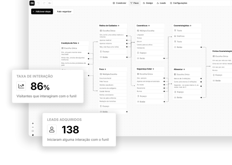 <p>Leads Qualificados</p>