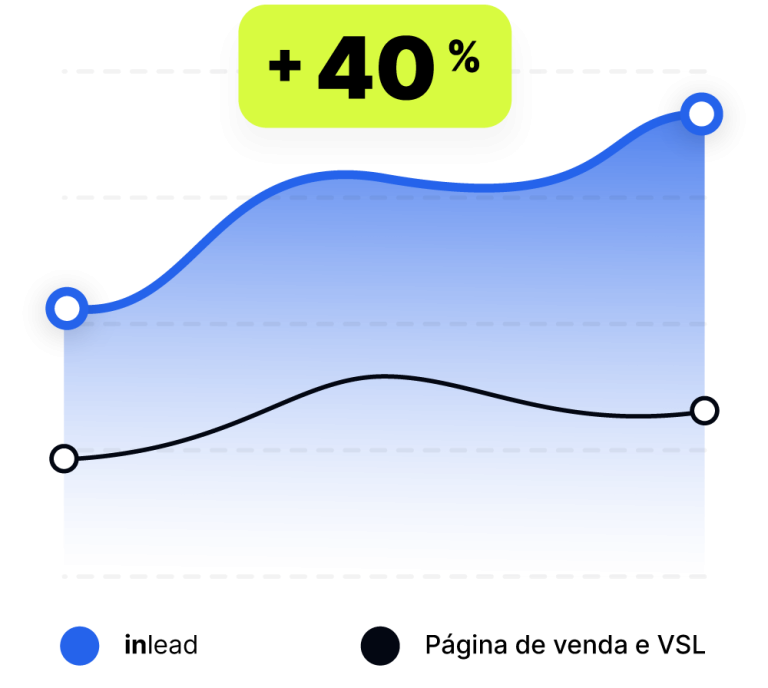 Mais retenção e conversão